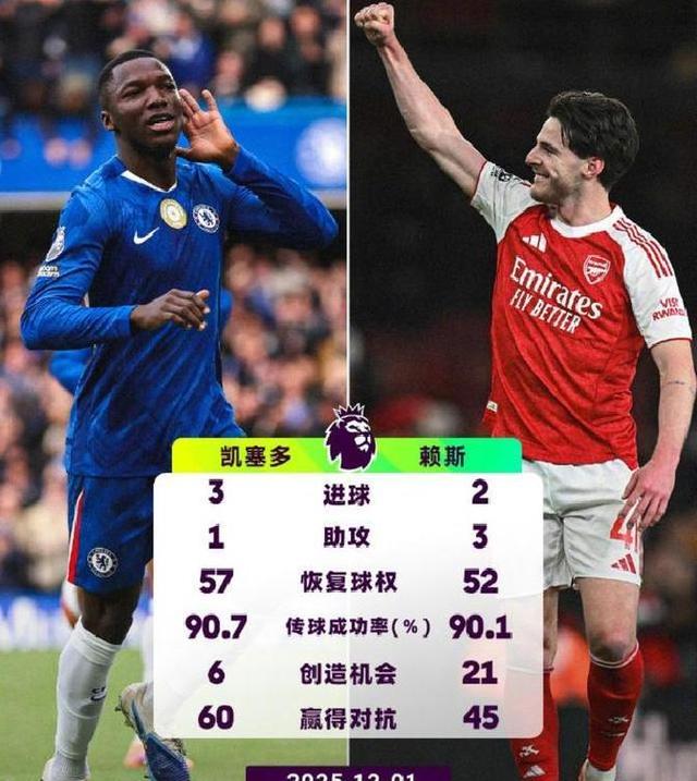 阿森纳胜切尔西，引领英超联赛榜首位置的简单介绍