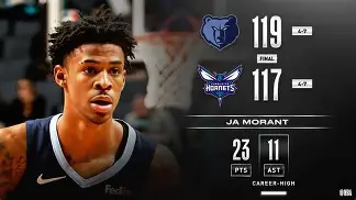 灰熊队遭遇挑战，或战胜困境影响